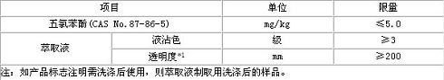 家用紡織品GB強制標準報批稿