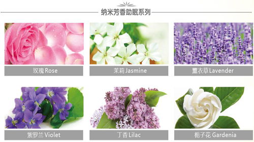 藍品纖維：當家紡與香水發生了碰撞
