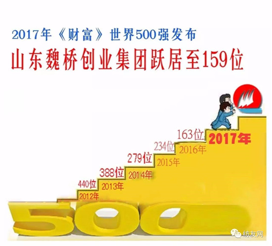2017ؔ(ci)500(qing)κBm(x)ꏊ(qing)F(tun)״ϰ
